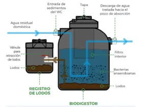 Biodigestor 10000 Litros autolimpiable - Imagen 5