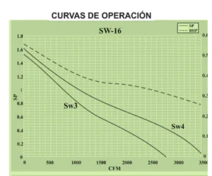 Extractor axial 20" a prueba de explosión SW4-20XP - Imagen 2
