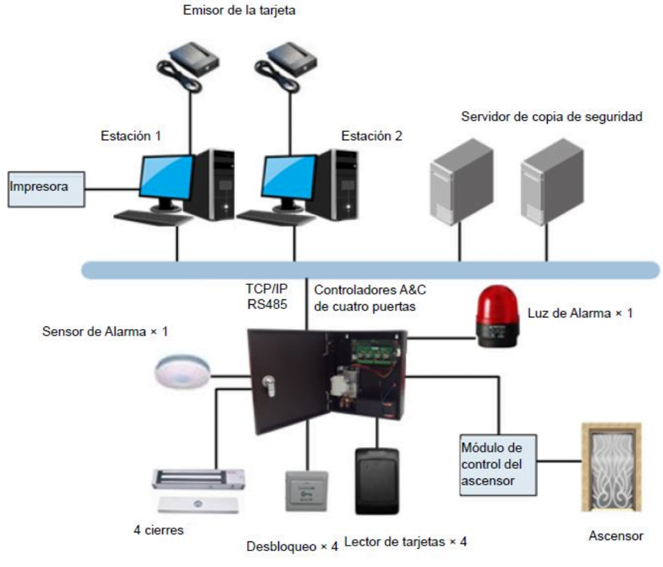 Paquete de 10 Tarjetas Mifare 13.56 Mhz PVC Imprimibles ZKTeco - Imagen 4
